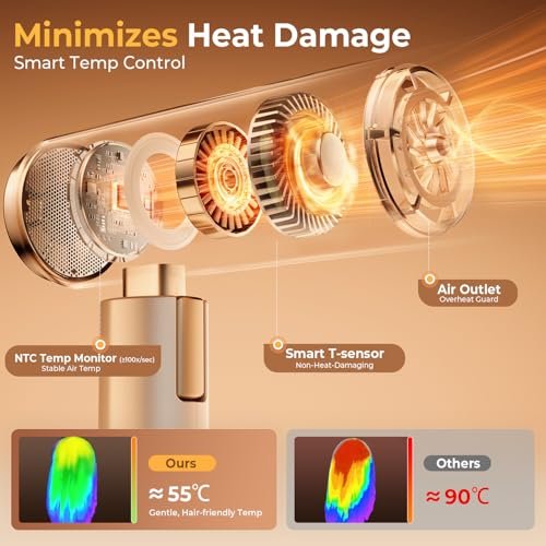 GOMYTH Dual Voltage Hair Dryer for Travel, 5 in 1 Air Styler, High-Speed Blow Dryer, 100V-240V Worldwide Use, Compact, Plasma Scalp Protection, No Heat Damage, Includes Travel Bag Avelisse