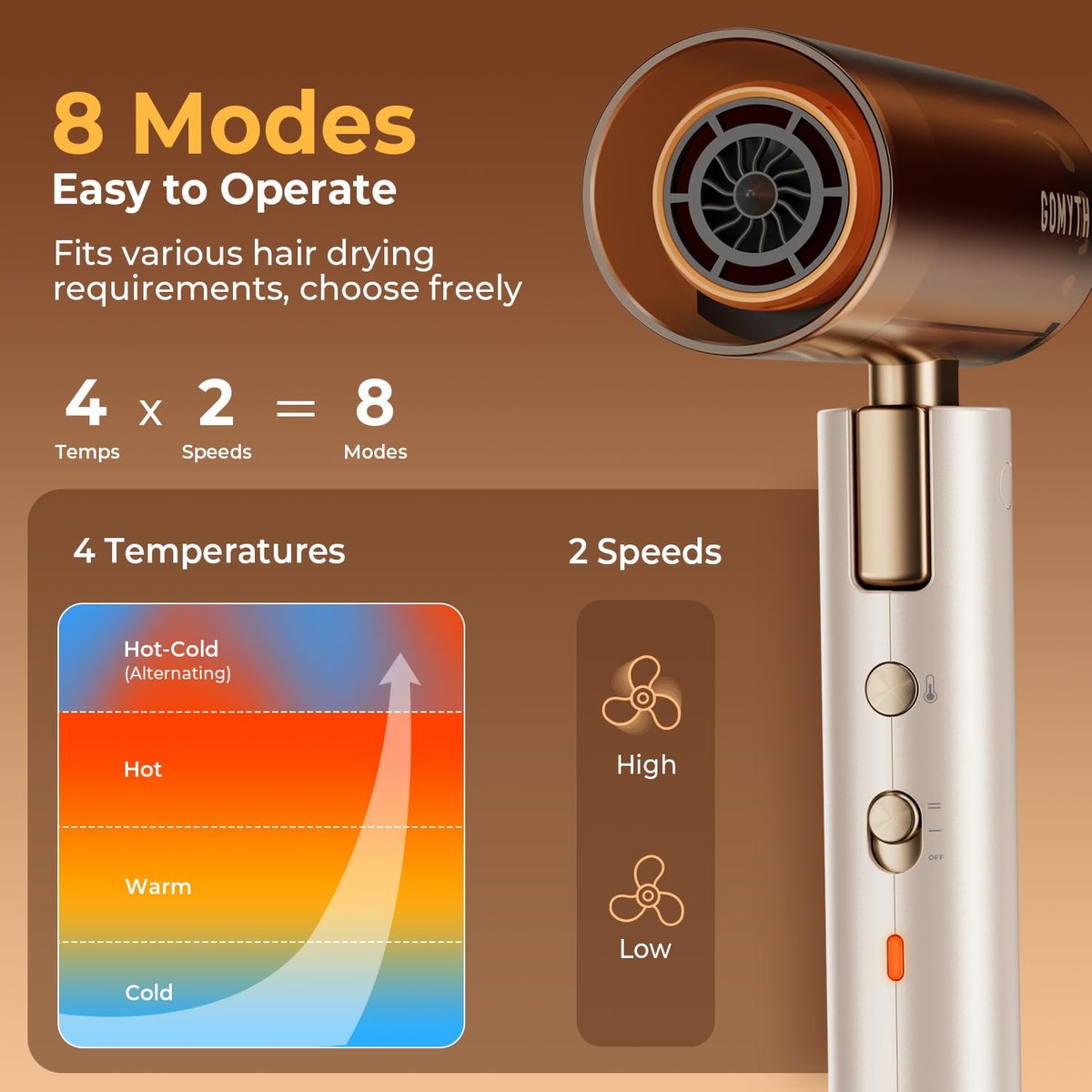 GOMYTH Dual Voltage Hair Dryer for Travel, 5 in 1 Air Styler, High-Speed Blow Dryer, 100V-240V Worldwide Use, Compact, Plasma Scalp Protection, No Heat Damage, Includes Travel Bag Avelisse