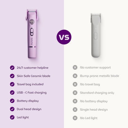 NUVA 4-in-1 Bikini Trimmer for Women - Painless Electric Razor with Interchangeable Heads, Cordless Body & Facial Hair Trimmer, Ceramic Blade, IPX7 Waterproof, USB Rechargeable (Purple) Avelisse