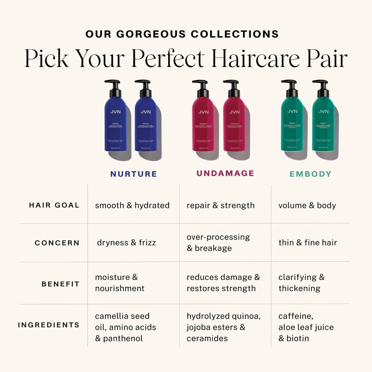 JVN Embody Volumizing Shampoo and Nurture Hydrating Conditioner Duo - 20 fl oz Total - Sulfate-Free & Silicone-Free for Body and Fullness Avelisse