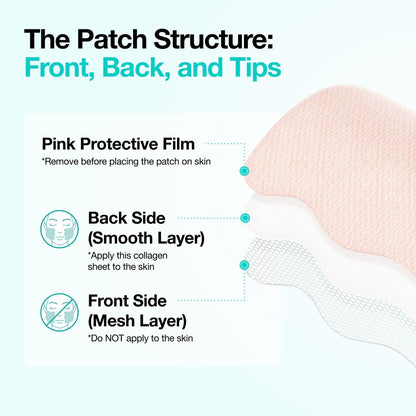 Anua Salmon DNA PDRN Collagen Melting Patch for Glass Skin - Smile Line & Wrinkle Patches, Firming Fine Lines, Hydrating, Korean Skincare, 2 Pairs x 4EA Avelisse