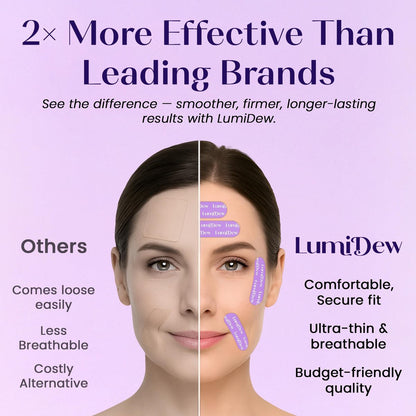LumiDew Smile Line & Anti Wrinkle Patches - Face Tape for Wrinkles, Forehead & Lips, Japanese Face Tape Lifting & Anti Wrinkle Tape for Face, Forehead Wrinkle Patches Overnight Avelisse