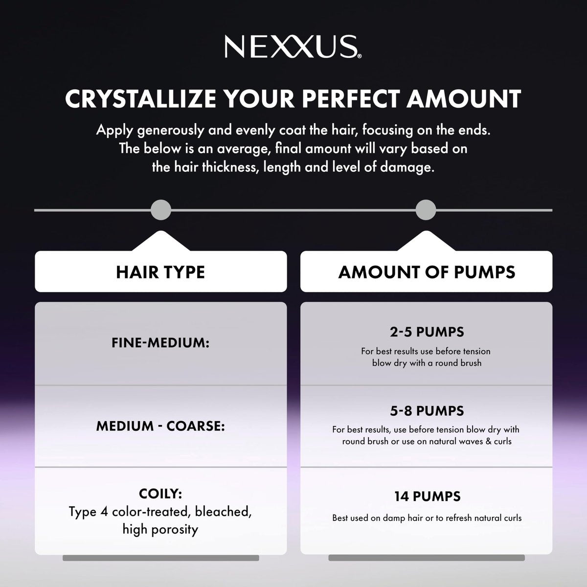 Nexxus KERAPHIX Liquid Crystallizer Hair Strengthening Treatment Leave-In for Damaged Hair, 3.3 fl oz Avelisse