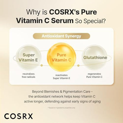 COSRX Advanced Pure Vitamin C 23% Serum with Vitamin E & Glutathione - Renewal Formula, Korean Vitamin C Serum for Fine Lines, Uneven Skin Tone & Dull Skin, 0.7 oz Avelisse