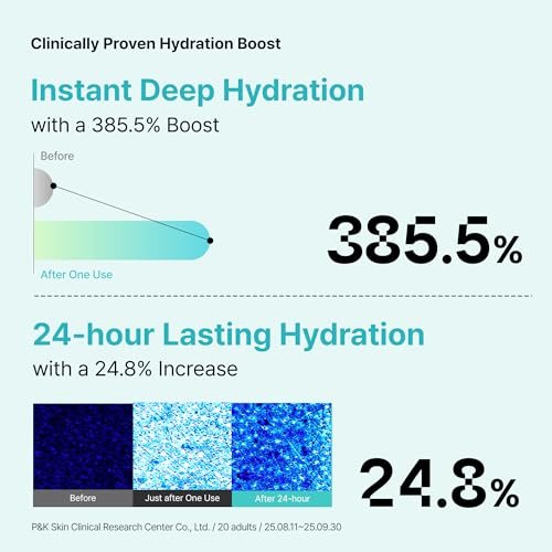 Overlaps 5000ppm Ectoin Calming Toner | Redness Relief & Barrier Repair for Sensitive & Blemish-Prone Skin | Glass Skin Hydration with Hyaluronic Acid & Panthenol | Korean Skincare, 8.45 fl. oz. Avelisse
