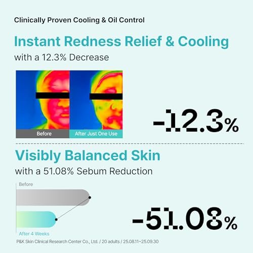 Overlaps 5000ppm Ectoin Calming Toner | Redness Relief & Barrier Repair for Sensitive & Blemish-Prone Skin | Glass Skin Hydration with Hyaluronic Acid & Panthenol | Korean Skincare, 8.45 fl. oz. Avelisse