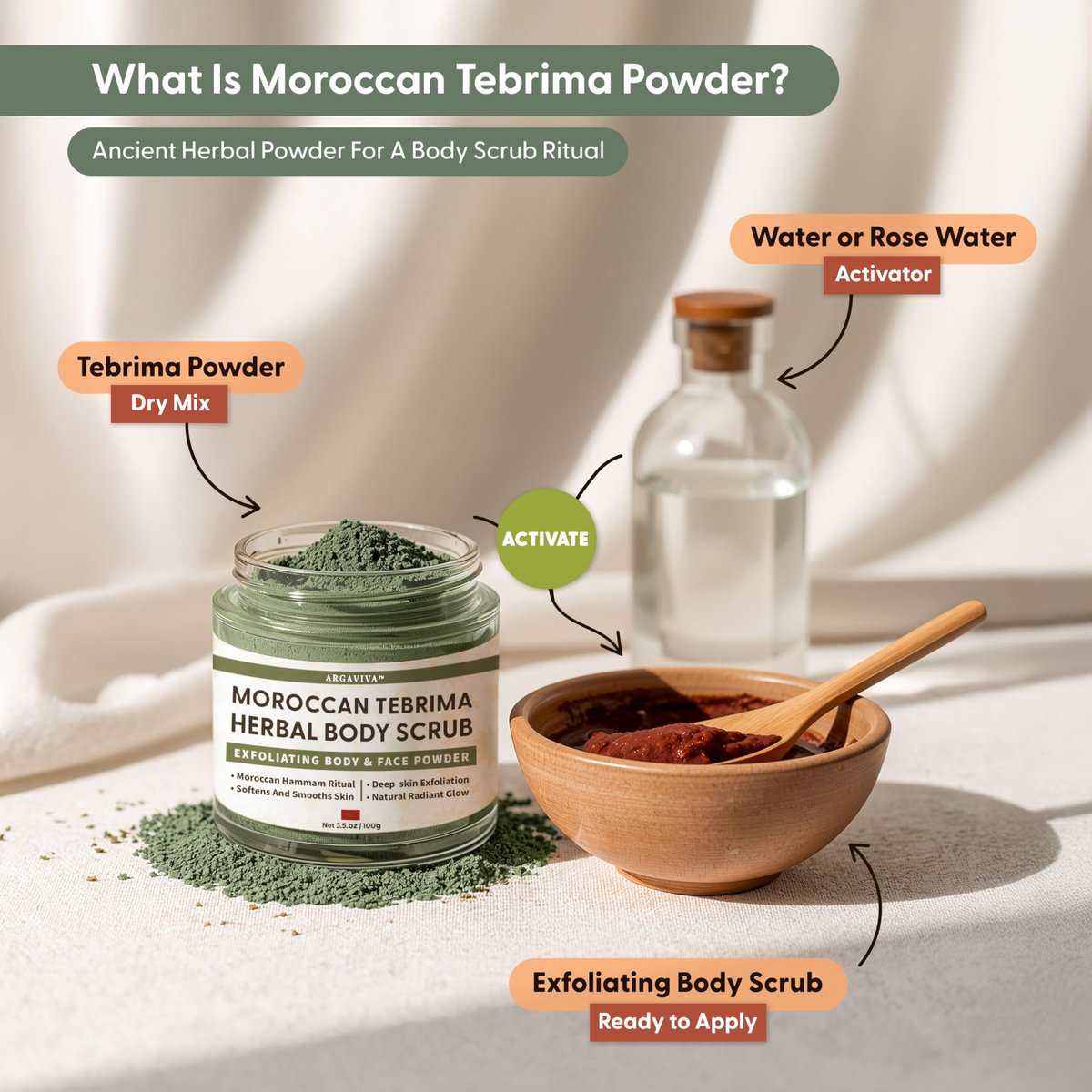 Moroccan Tebrima Herbal Exfoliating Body Scrub Powder | Natural Body Exfoliator for Women & Men, Gentle Bikini Exfoliating Scrub with Nila, Henna, Rose & White Clay for Smooth, Glowing Skin Avelisse