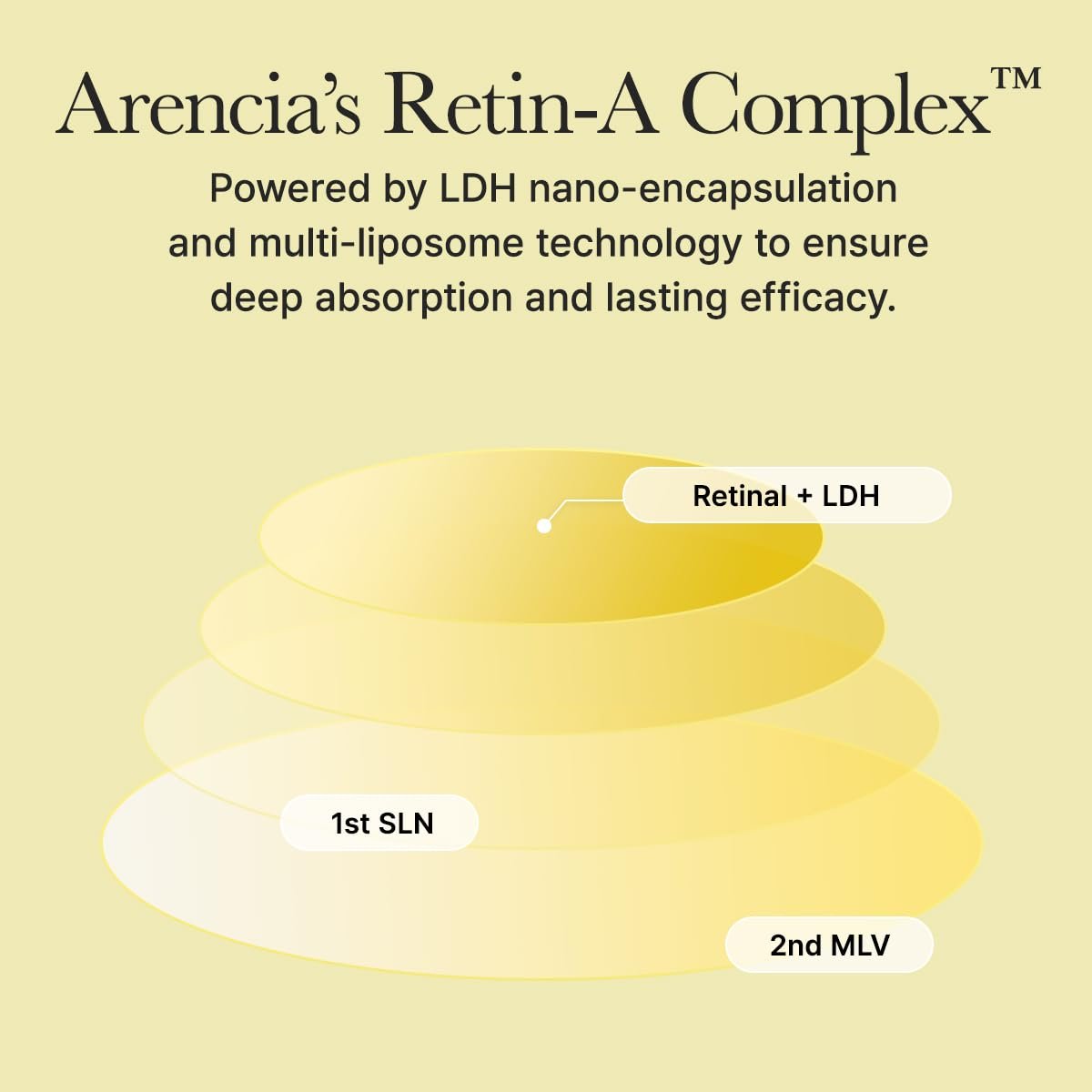 Arencia Retinal Booster Shot Serum - Firming Night Serum with Caffeine & Ectoin for Mature Skin, Pore Minimizing, Fine Lines & Wrinkles, Korean Skincare 30ml - görsel 11