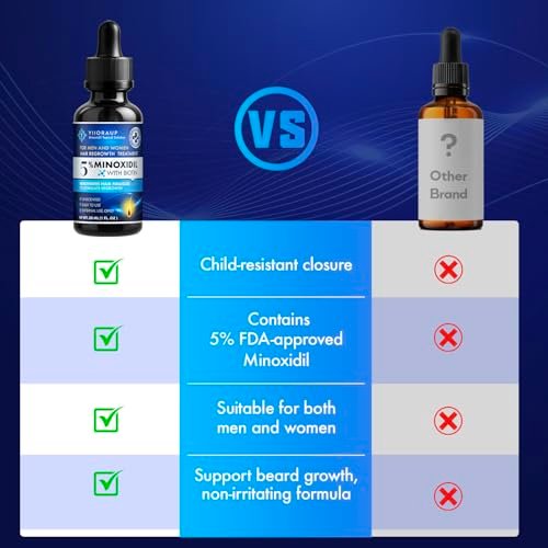 Extra Strength 5% Minoxidil Hair Growth Treatment for Men and Women – Topical Solution with Biotin for Receding Hairlines & Vertex Thinning (2-Pack, 1 Fl Oz Each) Avelisse