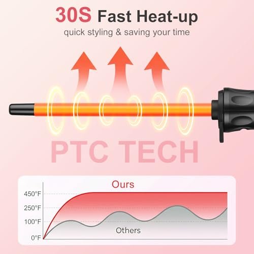 YEGUBEGU 3/8 Inch Curling Iron Wand for Short Hair, Mini Ceramic Barrel Curler for Tight Springy Curls, 9mm Small Curling Iron with Adjustable Temperature (Rose Gold) Avelisse