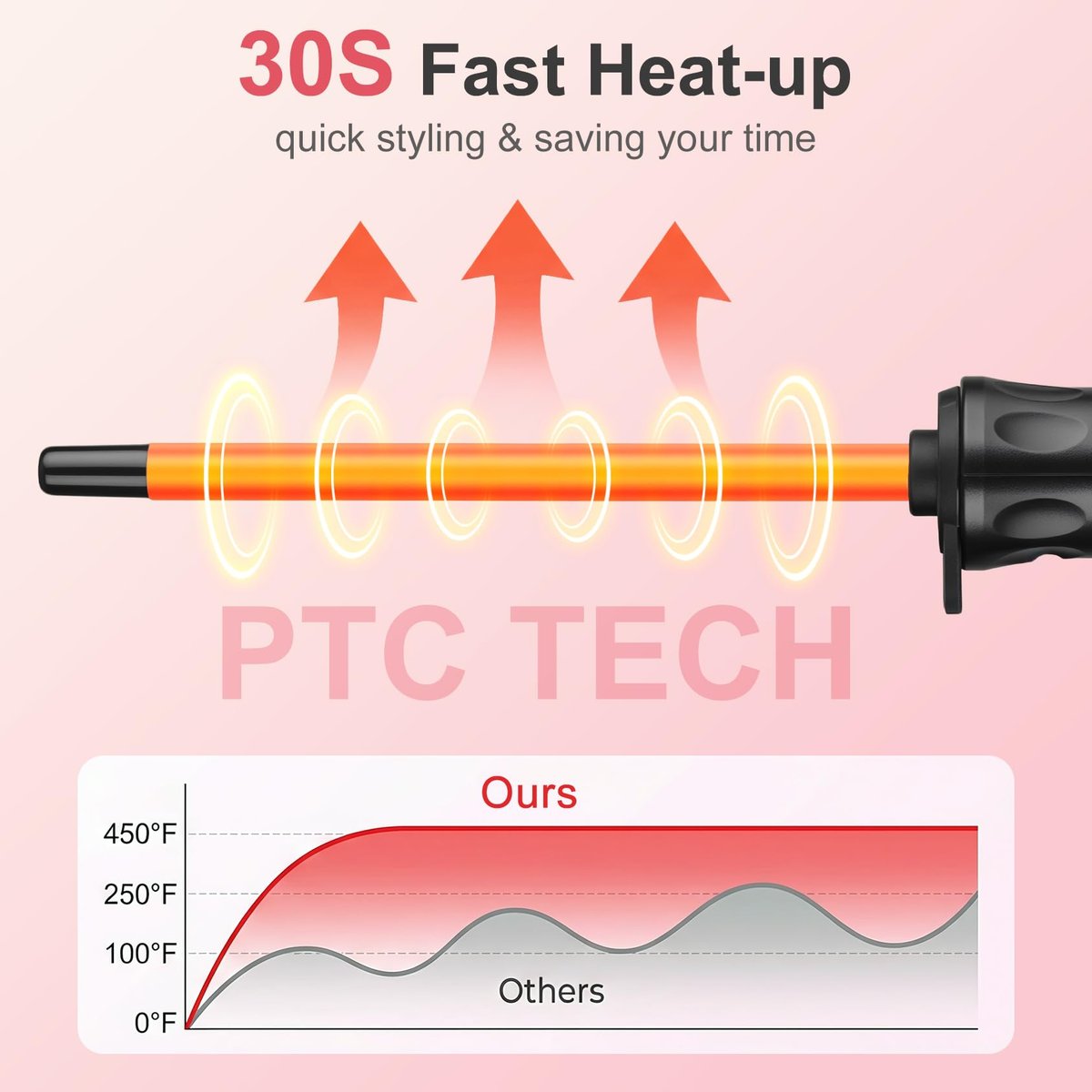 YEGUBEGU 3/8 Inch Curling Iron Wand for Short Hair, Mini Ceramic Barrel Curler for Tight Springy Curls, 9mm Small Curling Iron with Adjustable Temperature (Rose Gold) Avelisse