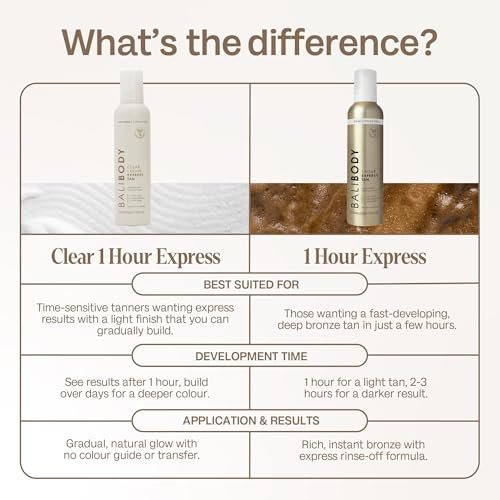 BALI BODY Clear 1 Hour Express Self Tanner – Fast-Acting, Weightless Self Tanner for Natural Bronze – No-Transfer, Hydrating Quick Tan Mousse for Smooth, Radiant Skin Avelisse