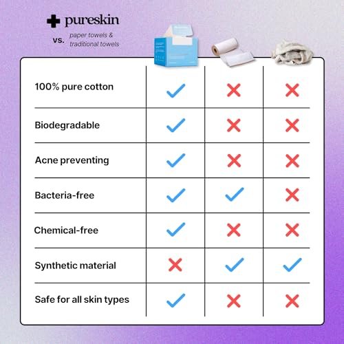 pureskin Daily Clean Facial Towels – 100% Biodegradable Pure Cotton Disposable Face Towels, Ultra Soft, Clinician Recommended, All Skin Types, 50 Count Avelisse