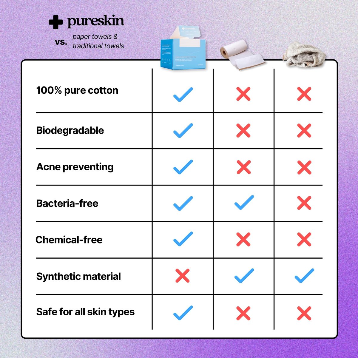 pureskin Daily Clean Facial Towels – 100% Biodegradable Pure Cotton Disposable Face Towels, Ultra Soft, Clinician Recommended, All Skin Types, 50 Count Avelisse
