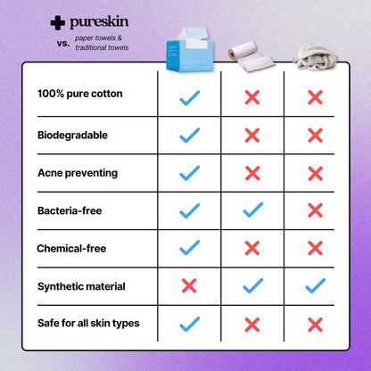 pureskin Daily Clean Facial Towels – 100% Biodegradable Pure Cotton Disposable Face Towels, Ultra Soft, Clinician Recommended, All Skin Types, 50 Count Avelisse
