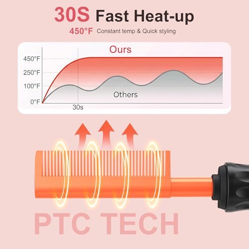 Ceramic Hot Comb for Lace Front Wigs - Electric Straightening Comb with 14 Temperature Settings & Auto Shut Off, Dual Voltage Travel Pressing Comb for Black Women Hair (Rose Gold, 12 Inches) Avelisse