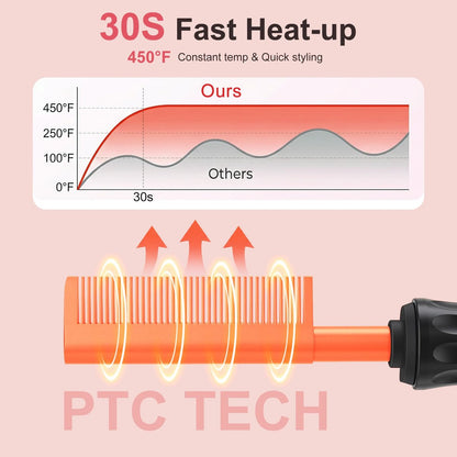 Ceramic Hot Comb for Lace Front Wigs - Electric Straightening Comb with 14 Temperature Settings & Auto Shut Off, Dual Voltage Travel Pressing Comb for Black Women Hair (Rose Gold, 12 Inches) Avelisse