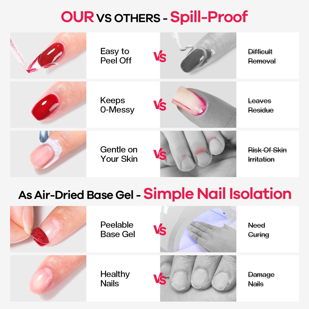 Glamonade Polish Liquid Latex for Nails – 100% Solves Gel Overflow, Peel-Off Barrier for Easy Cleanup, Perfect for Beginners (15ml) - görsel 7