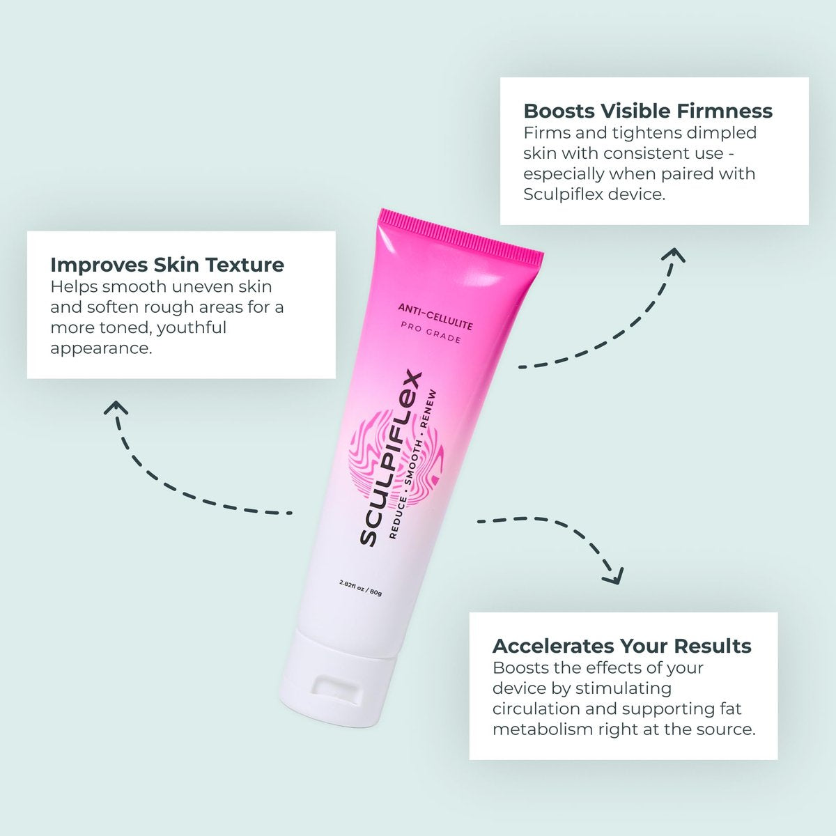 Sculpiflex Anti Cellulite Cream – Lifting & Firming Body Cream for Arms, Stomach, Legs – Smoothing & Hydrating Lightweight Formula for All Skin Types (2.82 oz) Avelisse