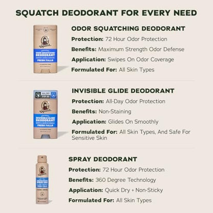 Dr. Squatch Natural Men's Deodorant Spray – Aluminum Free, Quick Dry, Dermatologist-Tested – Fresh Falls, 4 oz (2-Pack) Avelisse