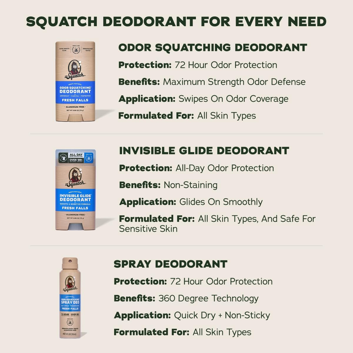Dr. Squatch Natural Men's Deodorant Spray – Aluminum Free, Quick Dry, Dermatologist-Tested – Fresh Falls, 4 oz (2-Pack) Avelisse