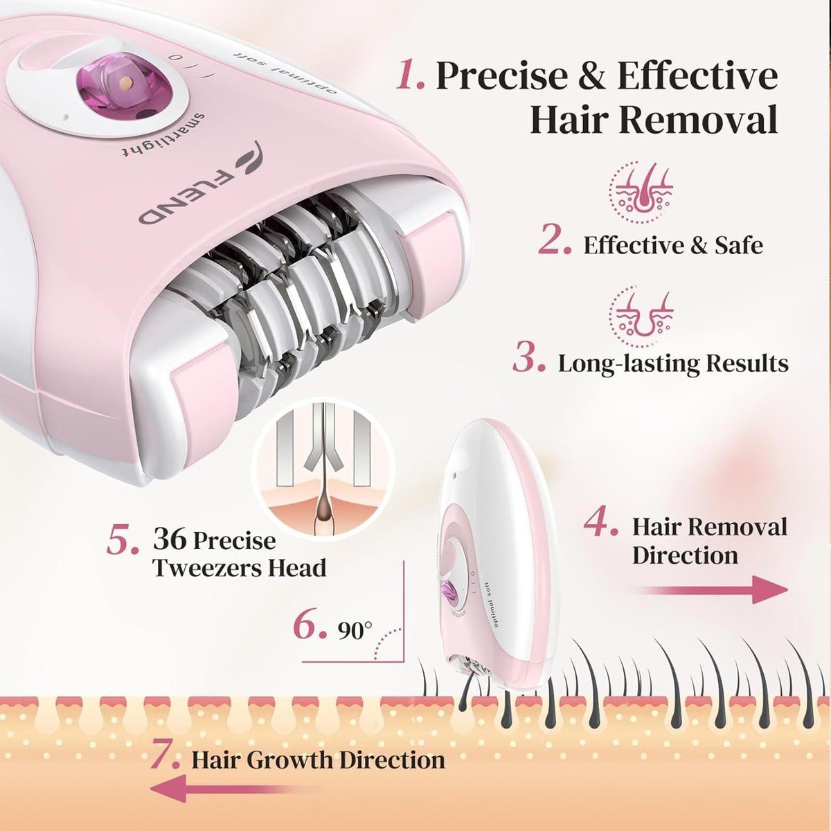 Smooth Glide Epilator for Women – 2 Speeds, 36 Tweezers, LED Light & Massage Pad, Rechargeable Facial Hair Removal Device for Bikini, Arms, Legs, and Face Avelisse