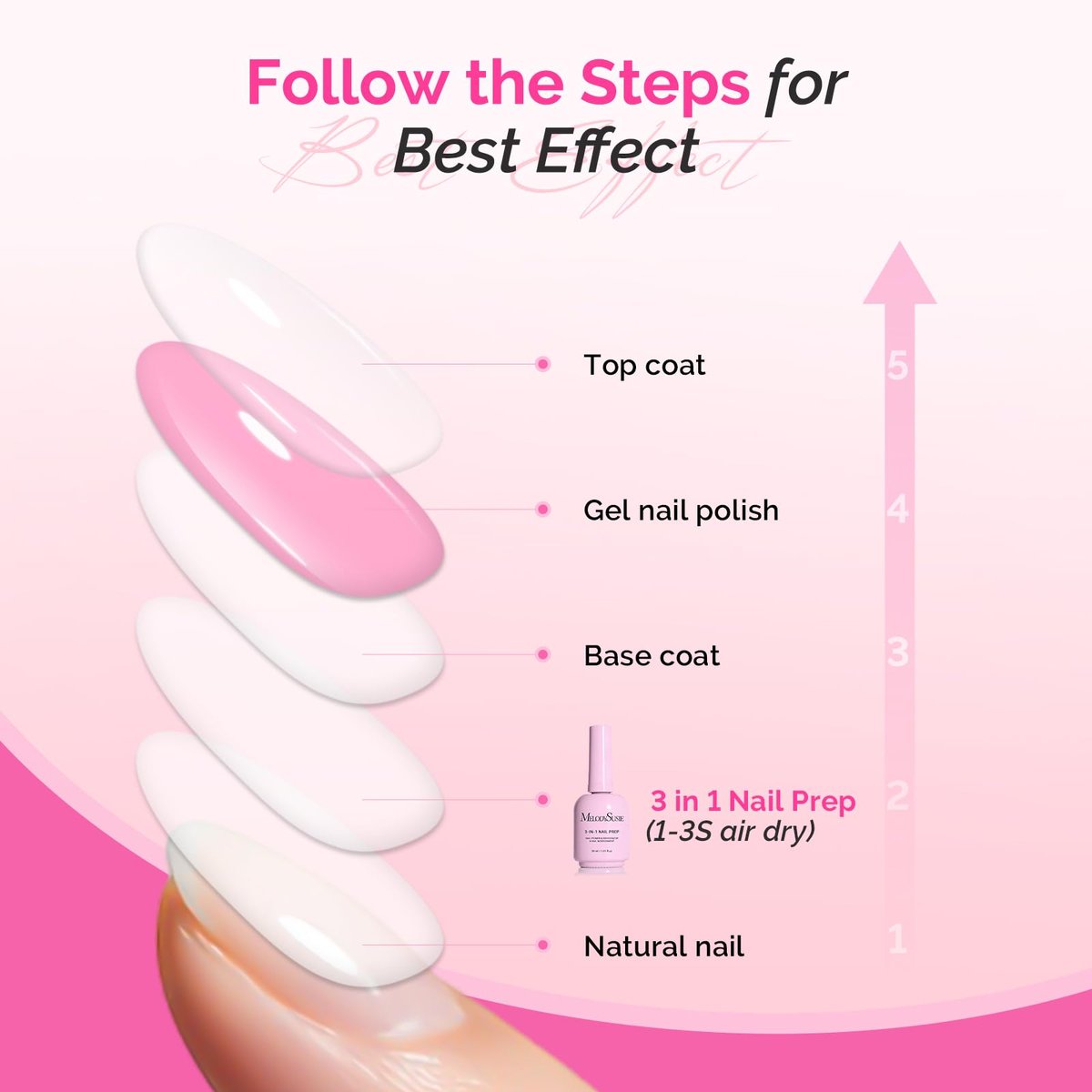 MelodySusie 30ML Nail Dehydrator and Primer, 3-in-1 HEMA-Free Acid-Free Nourishing Nail Prep for Thickening Solutions, Acrylic & Gel Nails - görsel 11