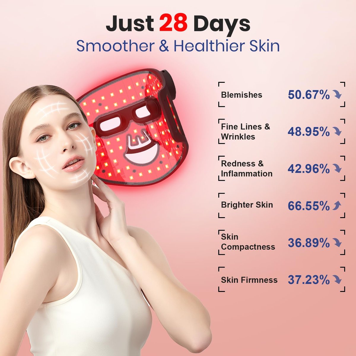 Red Light Therapy for Face, 4 Modes Portable LED Face Mask, Red & 850nm Infrared Light Mask, 15-Min Timer, 256 LED Beads, Rechargeable for At-Home & Travel Avelisse
