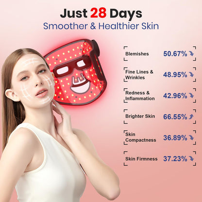 Red Light Therapy for Face, 4 Modes Portable LED Face Mask, Red & 850nm Infrared Light Mask, 15-Min Timer, 256 LED Beads, Rechargeable for At-Home & Travel Avelisse