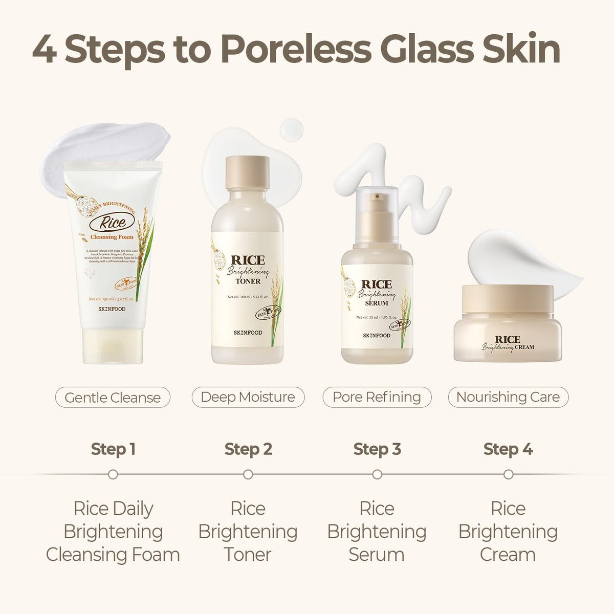 SKINFOOD Rice Starter Kit: Glass Skin Travel Set with Toner, Serum, Moisturizer & Face Wash Avelisse