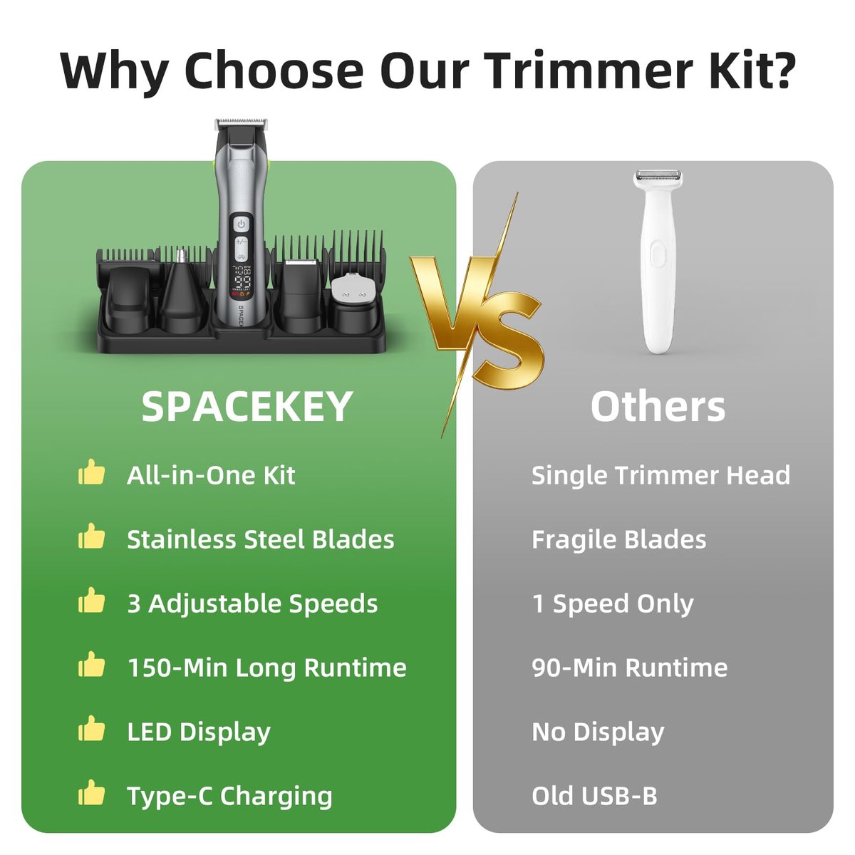 Beard Trimmer for Men, All-in-One Men's Grooming Kit – Stainless Steel Blade Cordless Hair Clippers, 150-Min Runtime, IPX7 Waterproof, 3 Speeds Adjustable Body Hair Trimmer for Nose, Ear, Face Avelisse