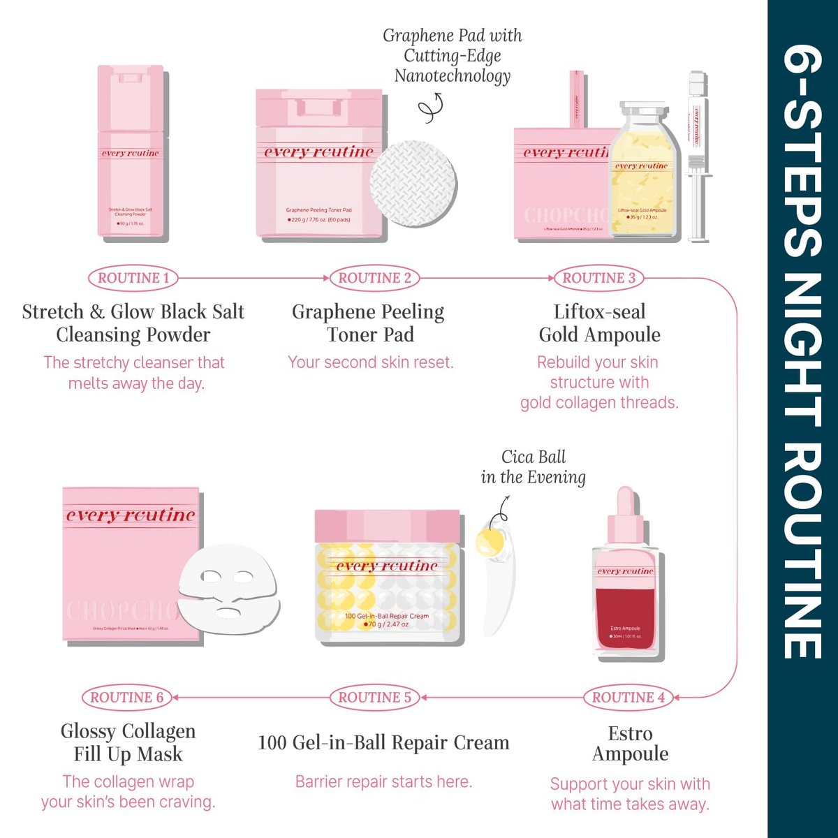 every routine 100 Gel-in-Ball Repair Cream – Hydrating Burst Gel-Ball Moisturizer for Barrier Repair, Plumping & Soothing Daily Facial Cream with Cica and Hyaluronic Complex (70 g / 2.47 oz) - görsel 15