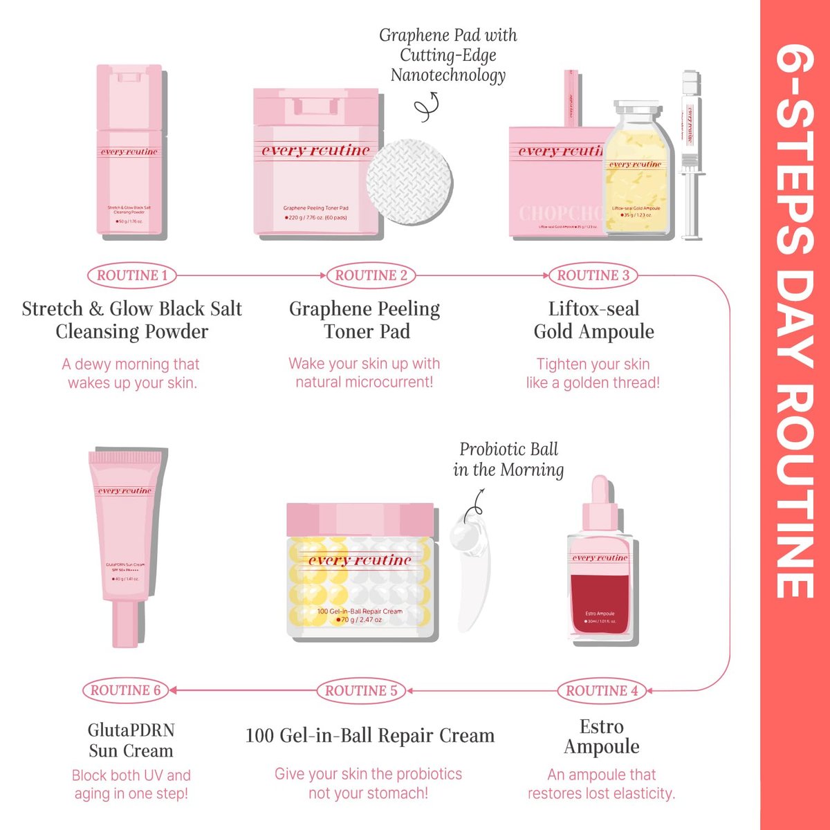 every routine 100 Gel-in-Ball Repair Cream – Hydrating Burst Gel-Ball Moisturizer for Barrier Repair, Plumping & Soothing Daily Facial Cream with Cica and Hyaluronic Complex (70 g / 2.47 oz) - görsel 13