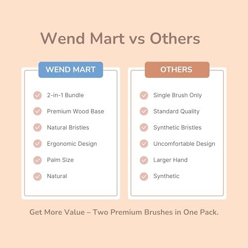 Wendmart 2 in 1 Dry Brushing Body & Face Contour Brush Set – Natural Boar Bristle Body Brush for Lymphatic Drainage, Cellulite & Exfoliation + Soft Facial Brush for Jawline Sculpting & Puffiness Avelisse