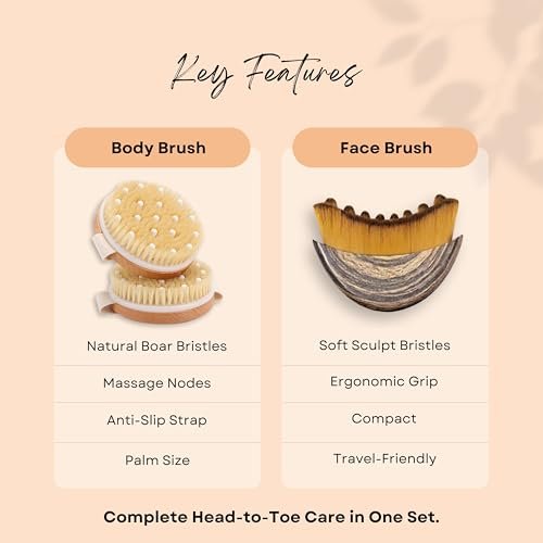 Wendmart 2 in 1 Dry Brushing Body & Face Contour Brush Set – Natural Boar Bristle Body Brush for Lymphatic Drainage, Cellulite & Exfoliation + Soft Facial Brush for Jawline Sculpting & Puffiness Avelisse