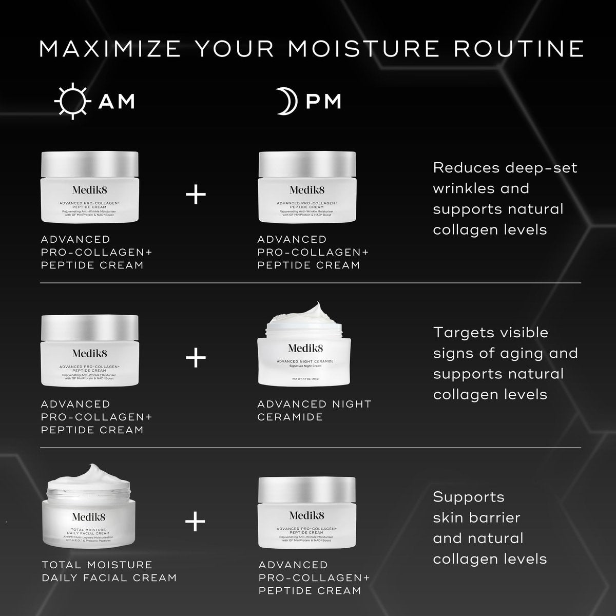 Medik8 Advanced Pro Collagen Peptide Cream - Daily Face Moisturizer for Dry Skin - Lifting Moisturizer Face Cream with Anti-Aging Peptides - 1.6 oz Avelisse