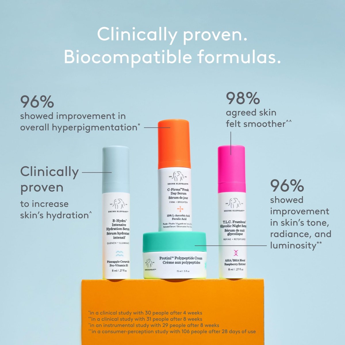 Drunk Elephant The Littles Kit - Travel-Friendly A.M. & P.M. Skincare Essentials, Clean Clinical, Cruelty-Free Avelisse
