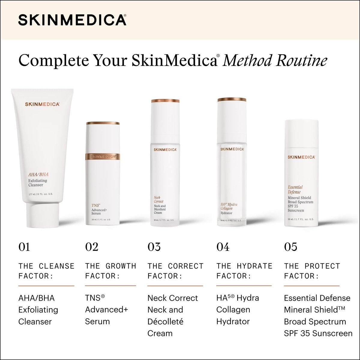 SkinMedica Neck Firming & Tightening Serum - Anti-Aging Cream for Neck & Décolleté (1.7 oz) Avelisse