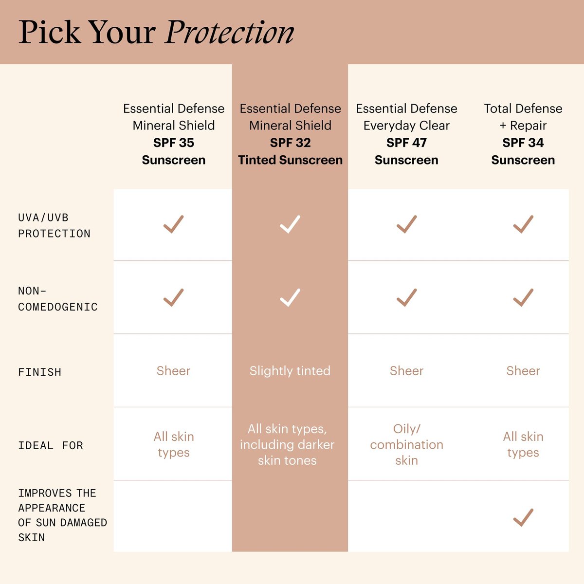 SkinMedica Essential Defense Mineral Shield SPF 32 Tinted Sunscreen for Face - Lightweight, Ideal for Oily & Combination Skin, 1.7 oz Avelisse