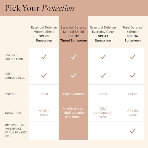 SkinMedica Essential Defense Mineral Shield SPF 32 Tinted Sunscreen for Face - Lightweight, Ideal for Oily & Combination Skin, 1.7 oz Avelisse