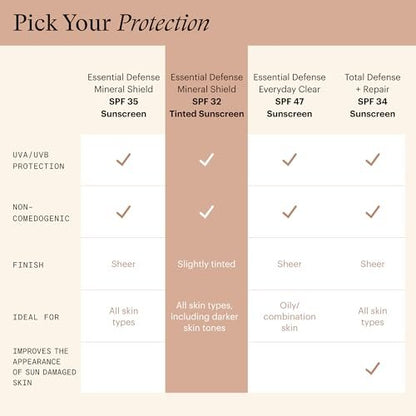SkinMedica Essential Defense Mineral Shield SPF 32 Tinted Sunscreen for Face - Lightweight, Ideal for Oily & Combination Skin, 1.7 oz Avelisse