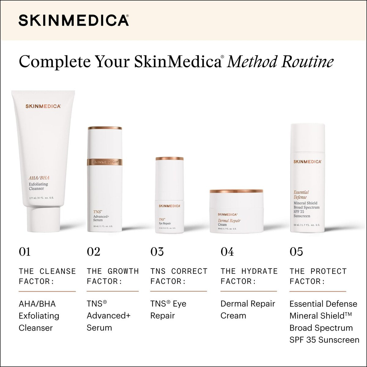 SkinMedica TNS Eye Repair - Hydrating Under Eye Moisturizer for Dark Circles & Wrinkles - Peptide & Vitamin-Infused Formula (0.5 Oz) Avelisse