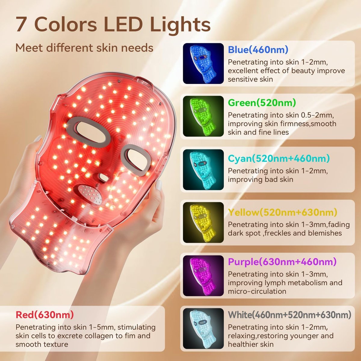 ONLUKY Red Light Therapy Mask for Face - Cordless LED Face Mask, USB-C Rechargeable, Infrared Light Therapy for Home, Work, Travel, Yoga, Sleep - Pink Avelisse