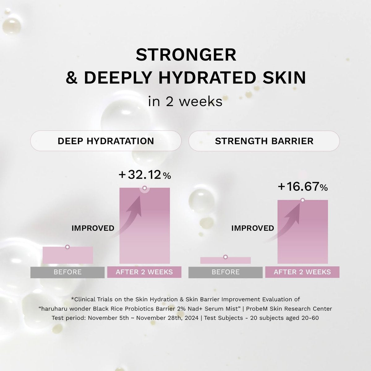 Haruharu Wonder Black Rice Probiotics 2% NAD+ Serum Mist - Ultra-Fine Hydrating & Plumping Face Mist with Ceramide, Vegan Korean Skincare, 2.70 fl.oz Avelisse