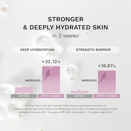Haruharu Wonder Black Rice Probiotics 2% NAD+ Serum Mist - Ultra-Fine Hydrating & Plumping Face Mist with Ceramide, Vegan Korean Skincare, 2.70 fl.oz Avelisse