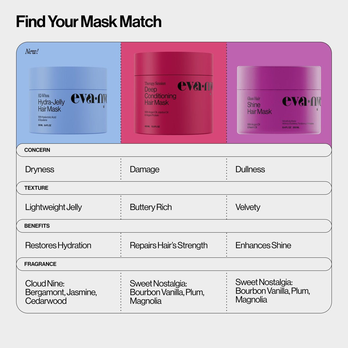 Eva NYC Hydrating Hair Mask with Hyaluronic Acid & Squalane – Lightweight Jelly Texture for Dry Hair, Jasmine Scent, 8.4 fl oz Avelisse