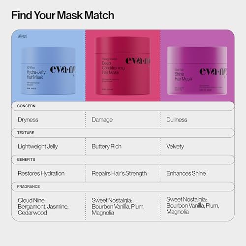 Eva NYC Hydrating Hair Mask with Hyaluronic Acid & Squalane – Lightweight Jelly Texture for Dry Hair, Jasmine Scent, 8.4 fl oz Avelisse