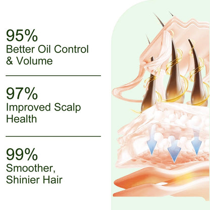 Tgideas Batana Oil & Rosemary Shampoo for Hair Growth, Formula for Thinning Hair & Reduce Hair Loss, Nourish Scalp & Add Volume, for Men & Women (Pack of 2) Avelisse