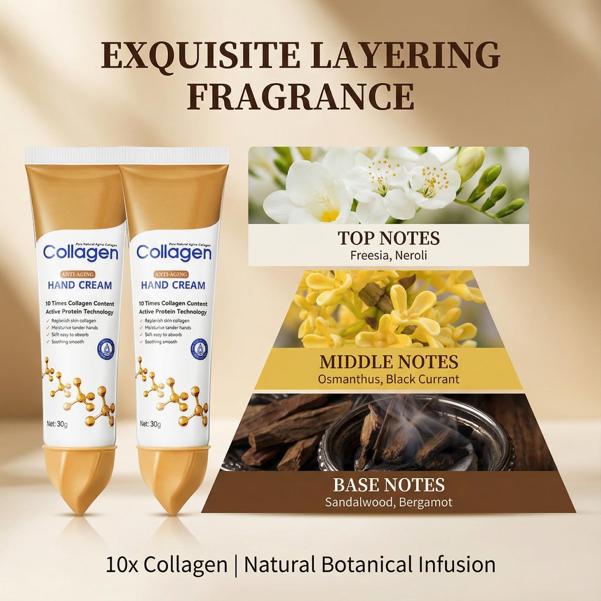 Collagen Hand Cream for Dry Cracked Hands – Anti-Aging & Firming Lotion with 10x Active Protein, Intensive Moisturizing Repair for Rough Skin & Fine Lines, Non-Greasy & Fast Absorbing, 2 PCS Avelisse