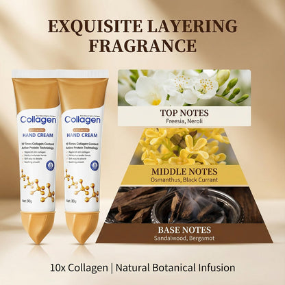 Collagen Hand Cream for Dry Cracked Hands – Anti-Aging & Firming Lotion with 10x Active Protein, Intensive Moisturizing Repair for Rough Skin & Fine Lines, Non-Greasy & Fast Absorbing, 2 PCS Avelisse